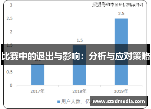比赛中的退出与影响：分析与应对策略